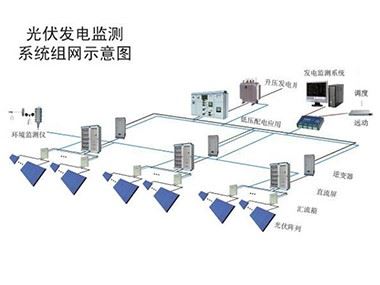 光伏监控系统的设计原则